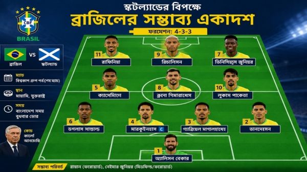 স্কটল্যান্ডের বিপক্ষে ব্রাজিলের সম্ভাব্য একাদশ