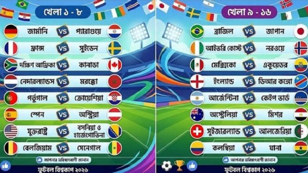 ​বিশ্বকাপে নকআউটের উত্তেজনা শুরু,কে কার মুখোমুখি